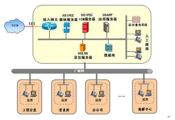 电视购物呼叫中心图片