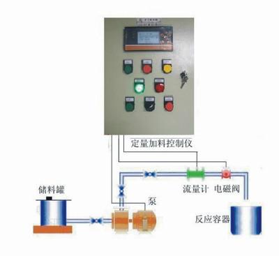 南宁市定量控制定量加水定量灌装厂家