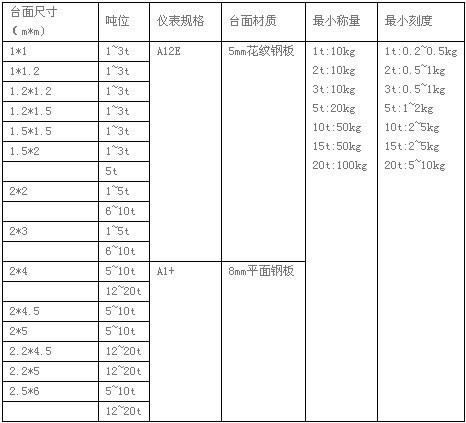 供應緩沖電子地磅稱價格