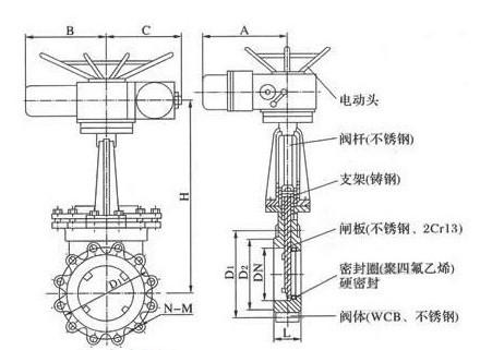 供應(yīng)上海閥門廠家供應(yīng)不銹鋼刀型閘閥