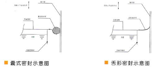 內(nèi)浮盤密封圖片