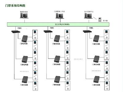 佛山肇庆门禁管理系统停车场门禁软件