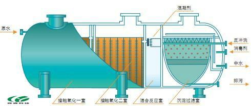 一体化生猪屠宰污水处理设备屠宰污水处理净化设备