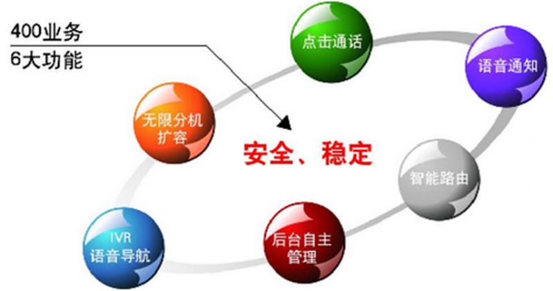 供应打400电话免费吗-西安400电话申请-西安400电话