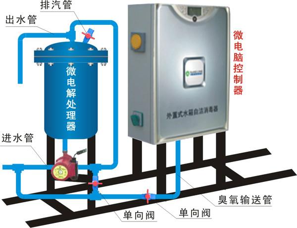 供应不锈钢水箱报价