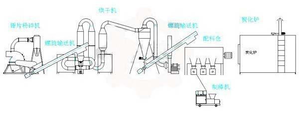 炭化炉—连续炭化生产线clh123