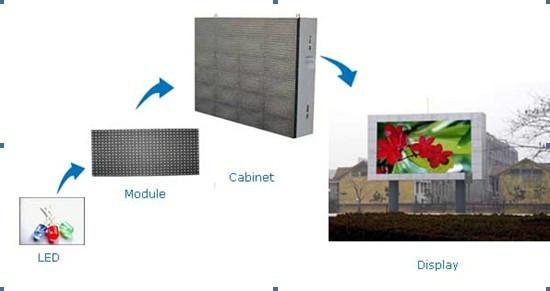 p10户外全彩高品质LED模组图片