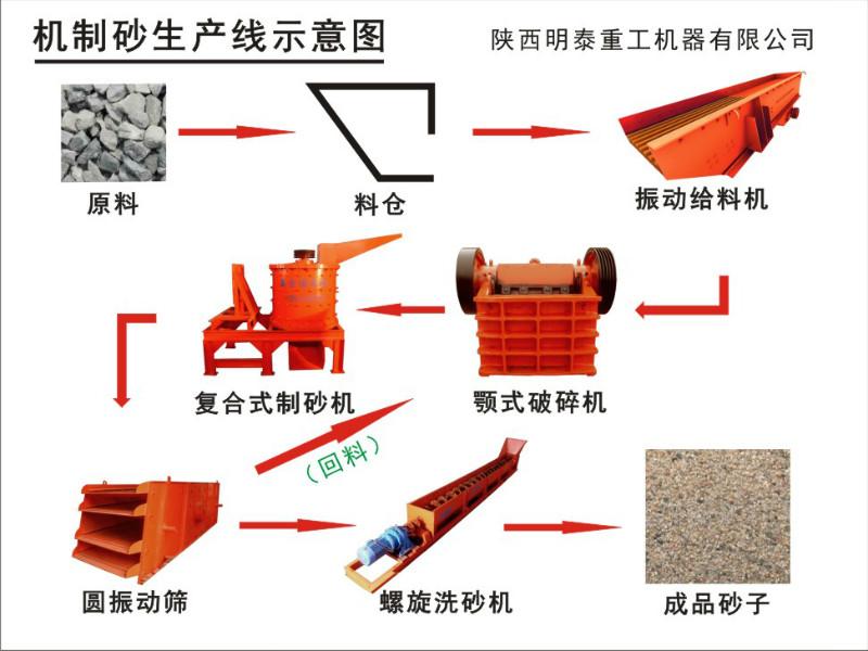 明泰提供西安石头破碎生产线矿石破碎生产线设备成套山石破碎机