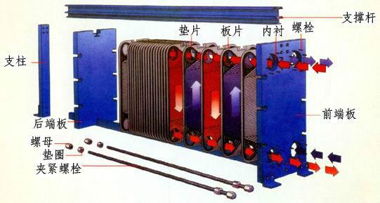供應(yīng)板式換熱器安裝供應(yīng)商電話
