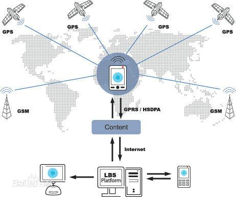 供应LBS地理位置营销系统