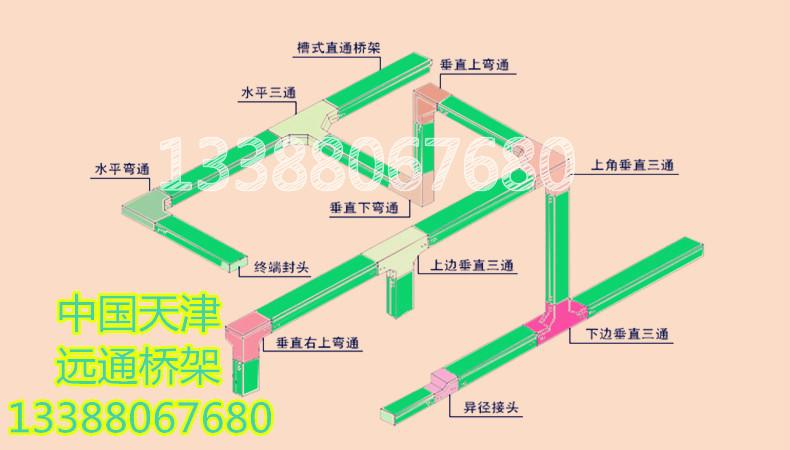 供應(yīng)噴塑橋架 防火橋架200X100X1.2電纜橋架 弱電橋架 金屬