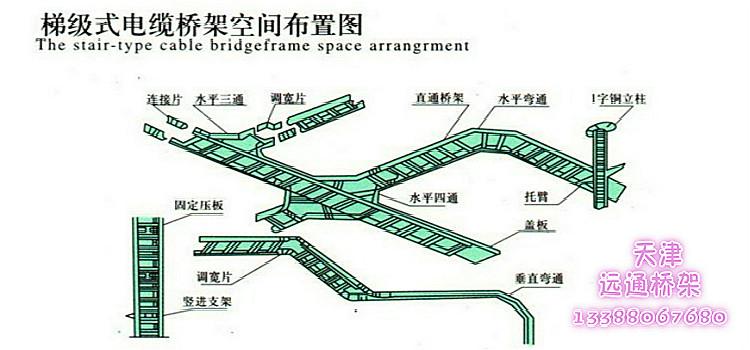 供應(yīng)鍍鋅橋架梯式橋架電纜橋架強(qiáng)電橋架弱電橋架