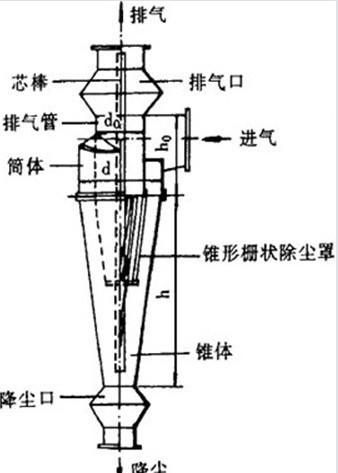 供應袋式除塵器