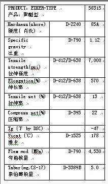 环保无毒高强度高弹性TPU图片