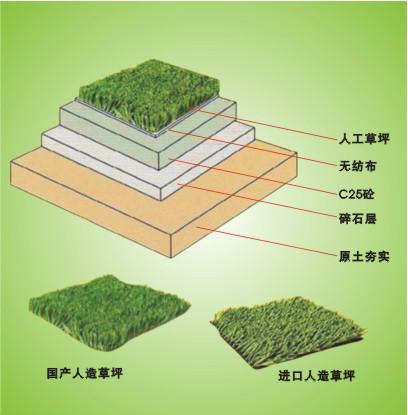 廠價(jià)供應(yīng)優(yōu)質(zhì)人造草坪體育場地