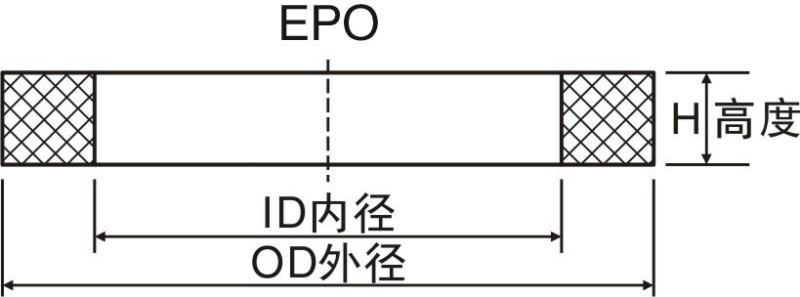 供应平垫圈/矩形圈