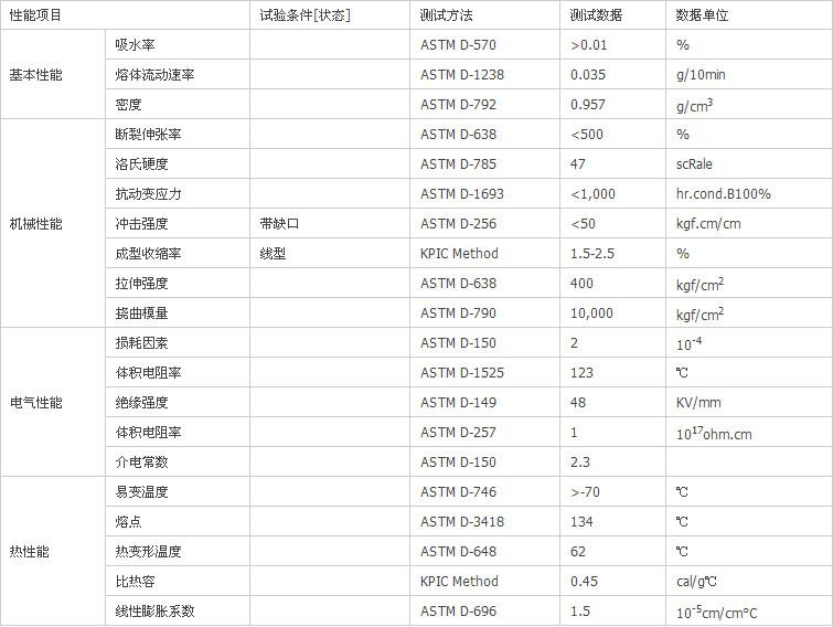 供應(yīng)HDPE大韓油化F600*報(bào)價(jià)