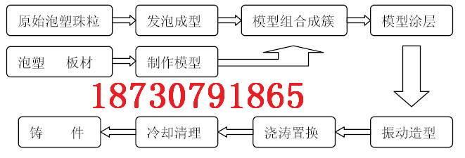 HT300灰铁铸件图片