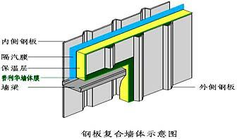 钢结构保温棉高防水透气膜图片