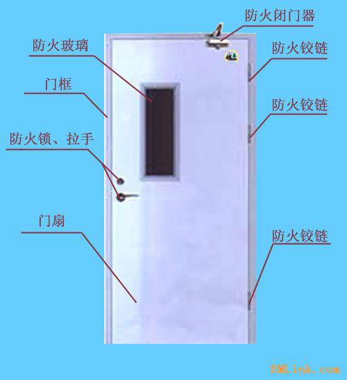 深圳市罗湖防火门防火窗厂家供应罗湖防火门防火窗