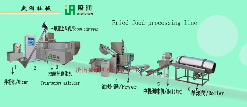 膨化食品生產(chǎn)線圖片/膨化食品生產(chǎn)線樣板圖 (3)