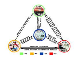 計量節(jié)能一體化能源服務模式圖片