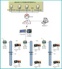 智能遠(yuǎn)傳抄表系統(tǒng)圖片