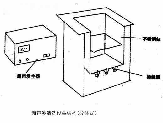 供應(yīng)分體式超聲波清洗機(jī)