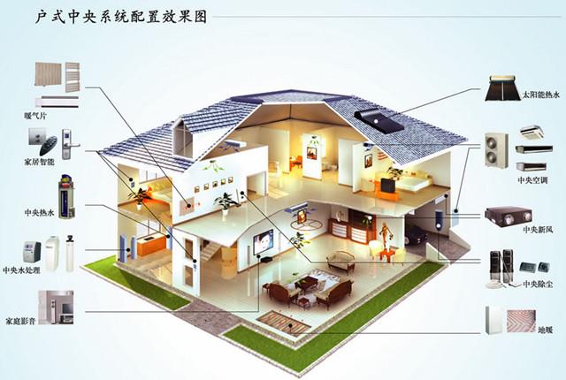 供應(yīng)大金中央空調(diào)維修