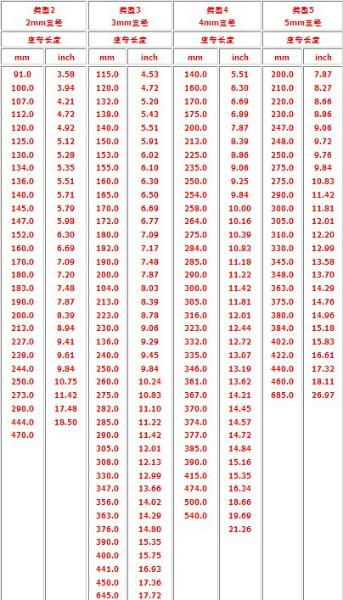 供應(yīng)蘇州聚氨酯圓形皮帶