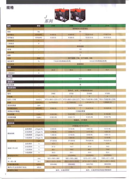 供應日本久保田柴油發(fā)電機配件總代理