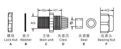 电缆电缆接头IP等级图片