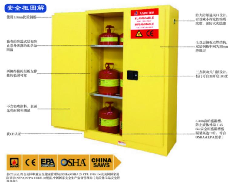 供应苏州化学品存储柜防火防爆柜安全柜【危化品安全柜】安瑞特ANRT系列防火防爆柜厂价现货有CE认证及工业安全柜国家专利