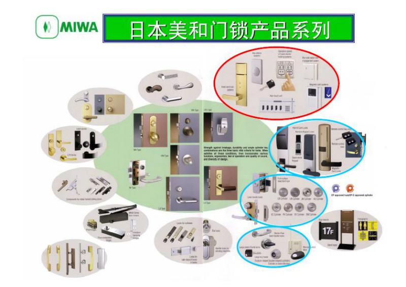 日本MIWA美和门锁图片