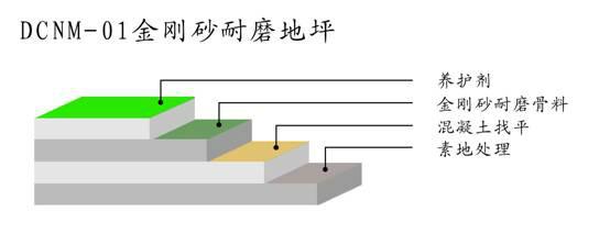 供應(yīng)德州金剛砂耐磨地坪的耐磨效果