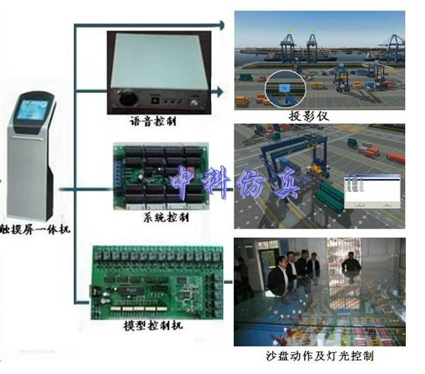 供应物流实训室教学设备图片