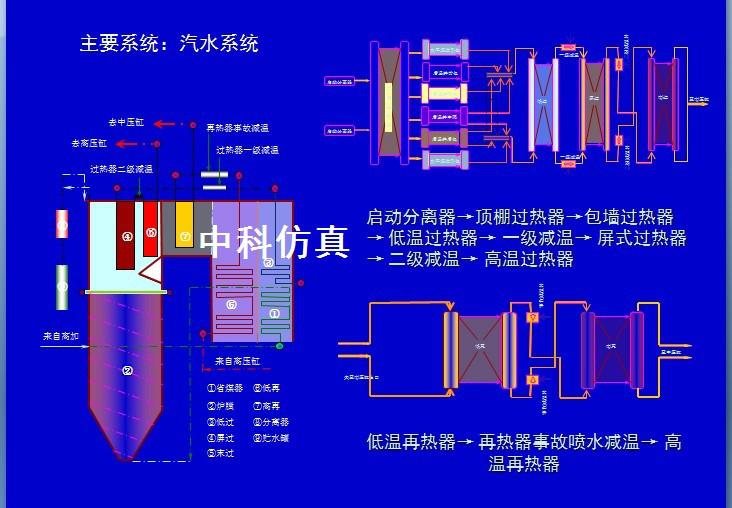 供應(yīng)鍋爐實(shí)訓(xùn)室