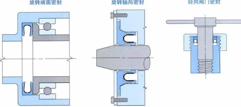 供应四氟泛塞封