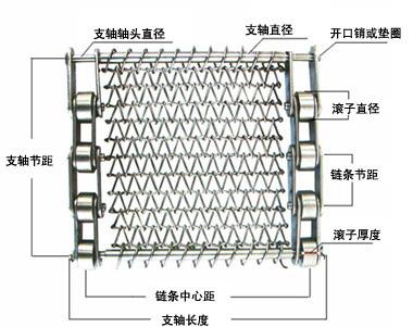 供應(yīng)食品網(wǎng)帶 食品機(jī)械輸送帶 鏈條網(wǎng)帶