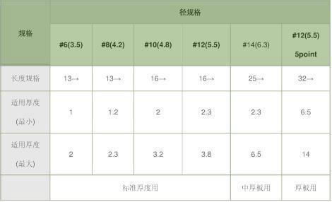 供應(yīng)304十字沉頭鉆尾釘 十字自攻自鉆 不銹鋼十字槽螺釘 平頭鉆尾螺釘