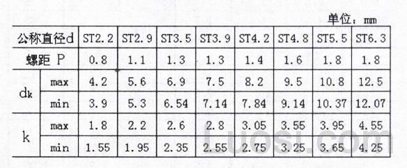 供應(yīng)佛山不銹鋼304十字槽沉頭自攻釘 順德東鴻盛不銹鋼自攻釘 不銹鋼平頭螺絲 不銹鋼帶十字螺絲