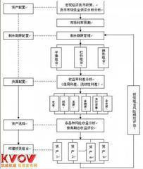 供應(yīng)詳細(xì)介紹太陽線九條線加級差制度直 詳細(xì)介紹太陽線制度直銷軟件