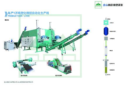供應廢舊橡膠再生脫硫塑化設備