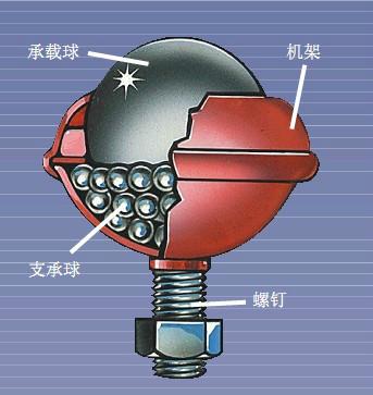 代理英国阿尔维斯ALWAYS万向球轴承滚珠7128系列