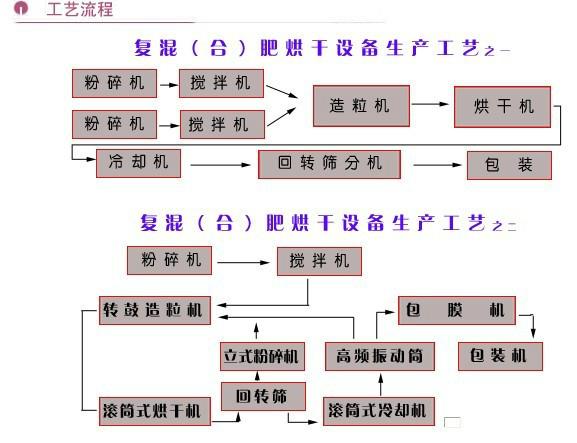 供应富华有机肥烘干机设备价格高温热泵烘干机厂家图片