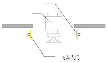 仓库管理中的RFID解决方案图片