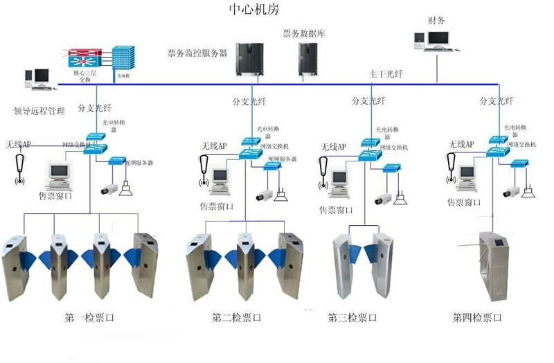 广州市景区电子门票管理系统厂家