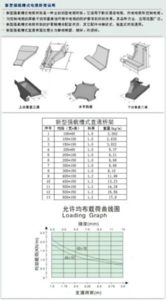 营口市玻璃钢电缆桥架厂家供应玻璃钢电缆桥架