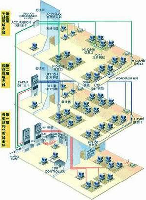 供应澳诺滨州 网络工程图片