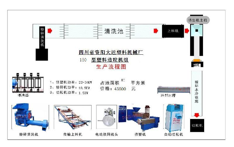 供應(yīng)塑料顆粒機(jī)組經(jīng)濟(jì)實(shí)用型